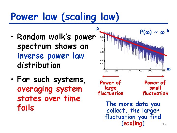 Power law (scaling law) • Random walk’s power spectrum shows an inverse power law