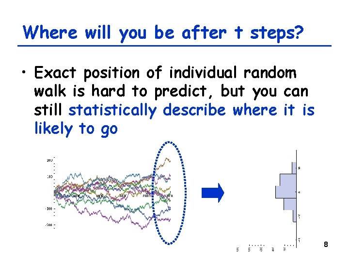 Where will you be after t steps? • Exact position of individual random walk