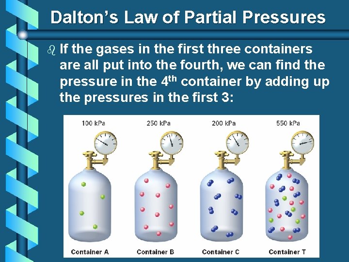Dalton’s Law of Partial Pressures b If the gases in the first three containers