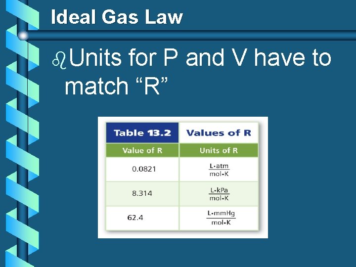 Ideal Gas Law b. Units for P and V have to match “R” 