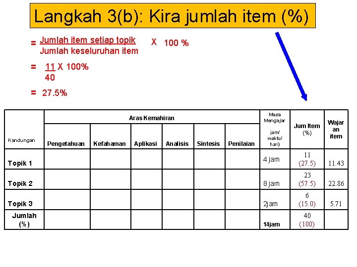 Langkah 3(b): Kira jumlah item (%) = Jumlah item setiap topik Jumlah keseluruhan item