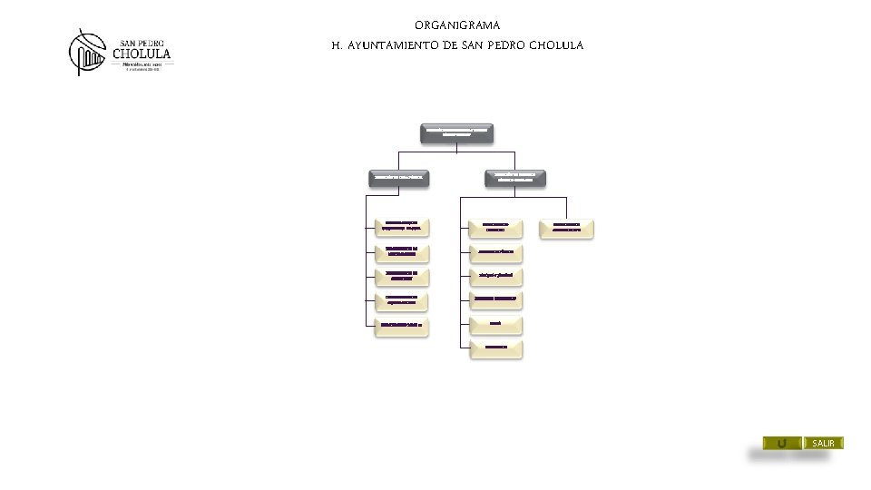 ORGANIGRAMA H. AYUNTAMIENTO DE SAN PEDRO CHOLULA SECRETARÍA DE INFRAESTRUCTURA Y SERVICIOS PÚBLICOS GENERALES ORGANIGRAMA H. AYUNTAMIENTO DE SAN PEDRO CHOLULA SECRETARÍA DE INFRAESTRUCTURA Y SERVICIOS PÚBLICOS GENERALES