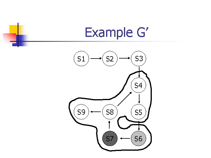 Example G’ S 1 S 2 S 3 S 4 S 9 S 8