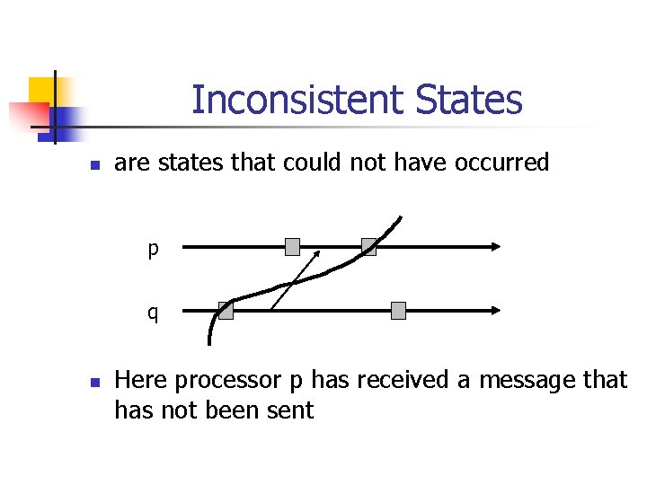 Inconsistent States n are states that could not have occurred p q n Here