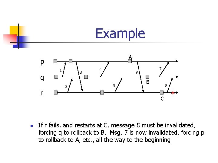 Example A p 1 3 q r n 2 4 7 6 5 B