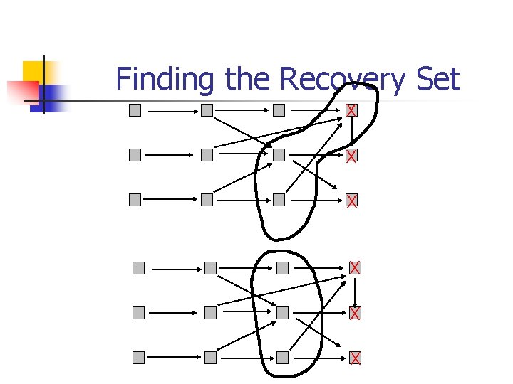 Finding the Recovery Set X X X 