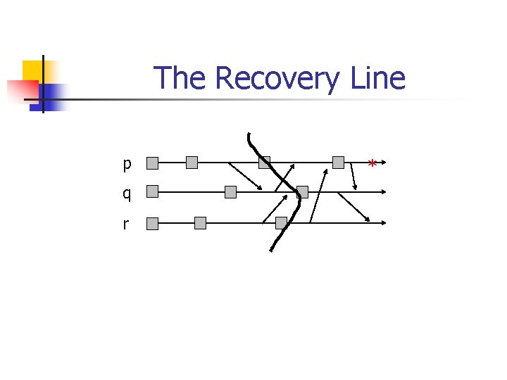 The Recovery Line p q r * 