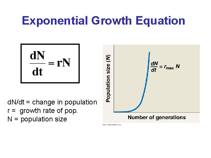 Exponential Growth Equation d. N/dt = change in population r = growth rate of