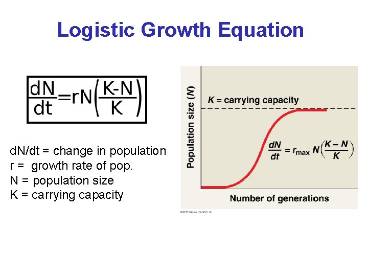 Logistic Growth Equation d. N/dt = change in population r = growth rate of