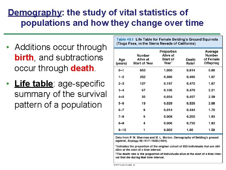 Demography: the study of vital statistics of populations and how they change over time