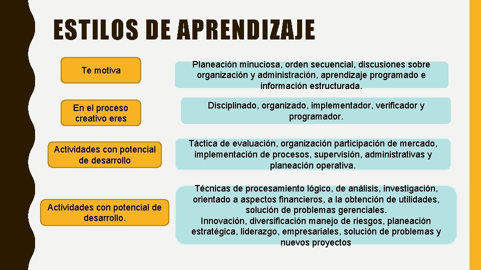 ESTILOS DE APRENDIZAJE Te motiva En el proceso creativo eres Actividades con potencial de