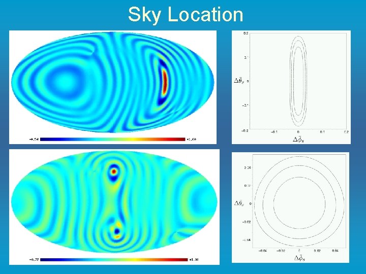 Sky Location 