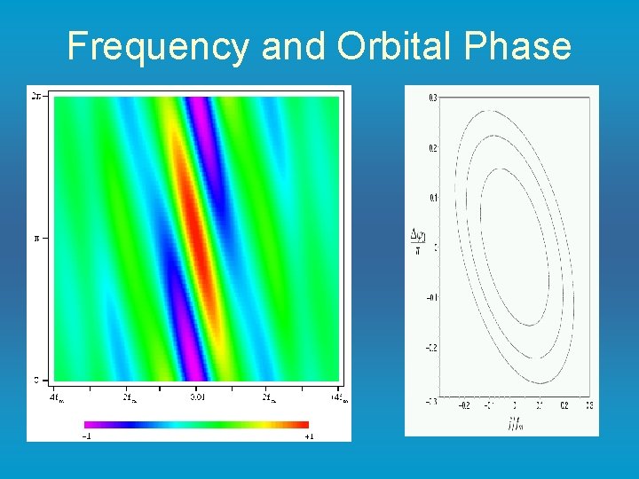 Frequency and Orbital Phase 