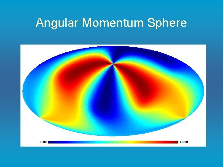 Angular Momentum Sphere 