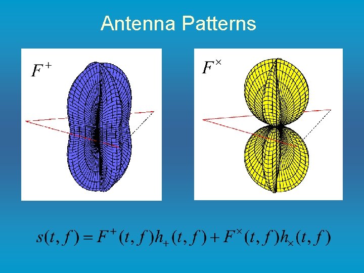 Antenna Patterns 