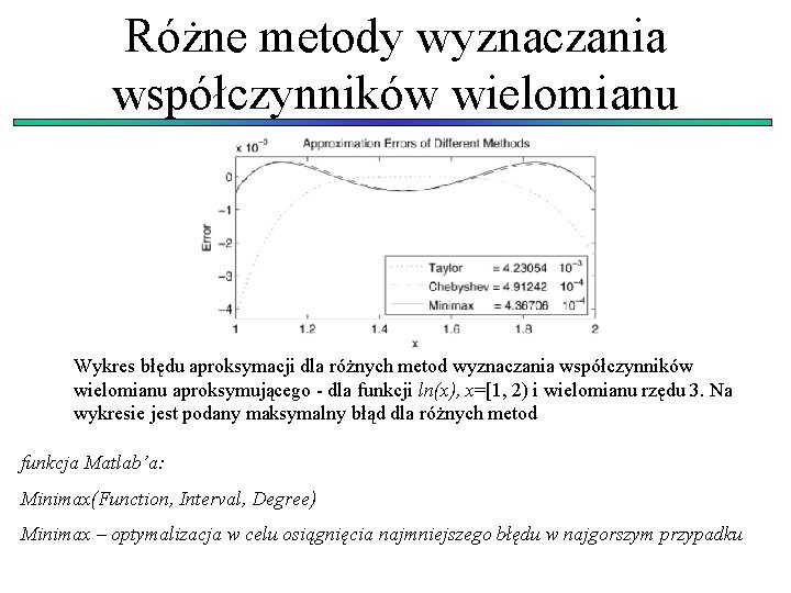 Różne metody wyznaczania współczynników wielomianu Wykres błędu aproksymacji dla różnych metod wyznaczania współczynników wielomianu