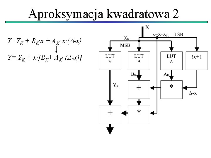 Aproksymacja kwadratowa 2 Y=YK + BK·x + AK· x·( -x) Y= YK + x·[BK+