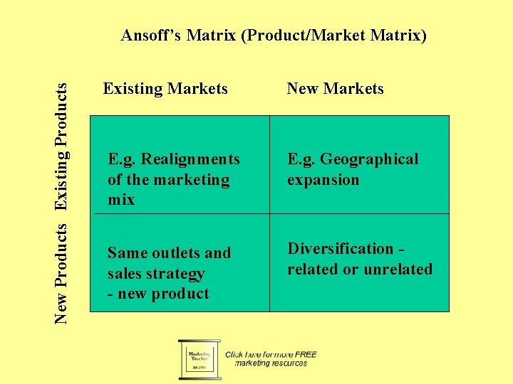 New Products Existing Products Ansoff’s Matrix (Product/Market Matrix) Existing Markets New Markets E. g. New Products Existing Products Ansoff’s Matrix (Product/Market Matrix) Existing Markets New Markets E. g.