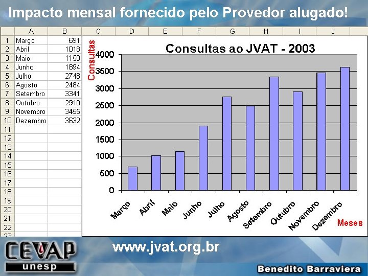Impacto mensal fornecido pelo Provedor alugado! www. jvat. org. br 