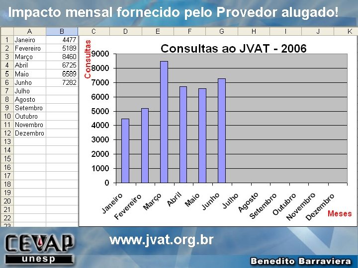 Impacto mensal fornecido pelo Provedor alugado! www. jvat. org. br 