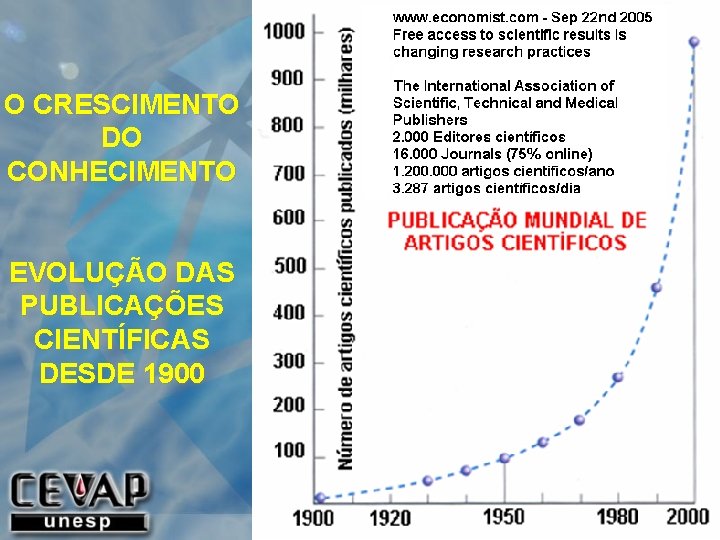 O CRESCIMENTO DO CONHECIMENTO EVOLUÇÃO DAS PUBLICAÇÕES CIENTÍFICAS DESDE 1900 