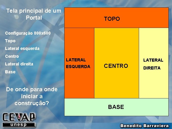 Tela principal de um Portal TOPO Configuração 800 x 600 Topo Lateral esquerda Centro