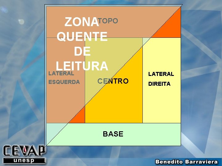 ZONATOPO QUENTE DE LEITURA LATERAL ESQUERDA CENTRO BASE LATERAL DIREITA 