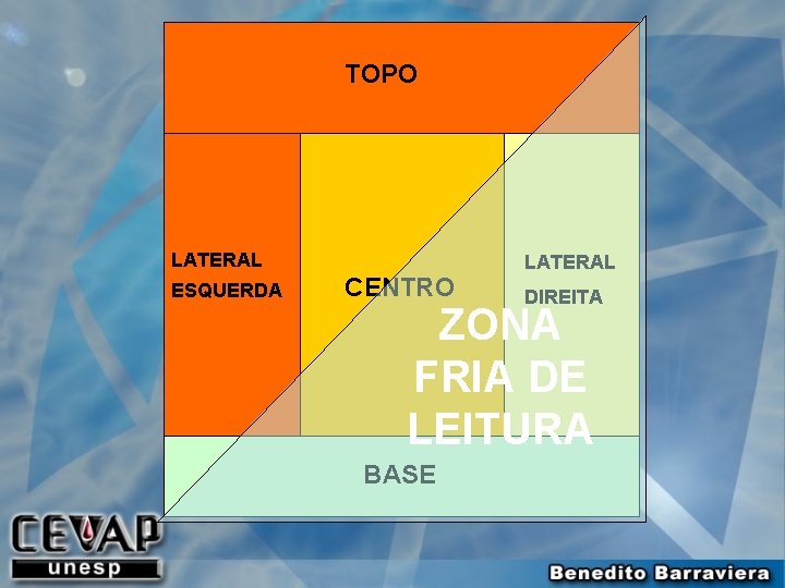 TOPO LATERAL ESQUERDA CENTRO LATERAL DIREITA ZONA FRIA DE LEITURA BASE 