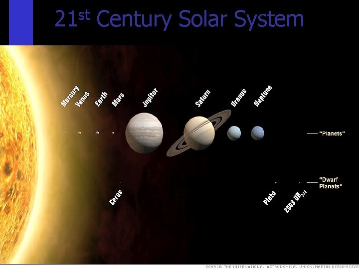 21 st Century Solar System 