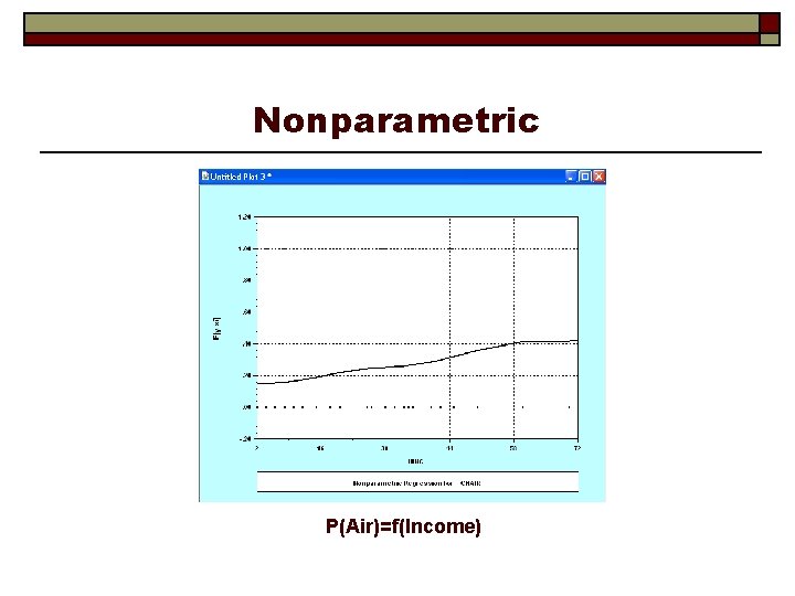 Nonparametric P(Air)=f(Income) 