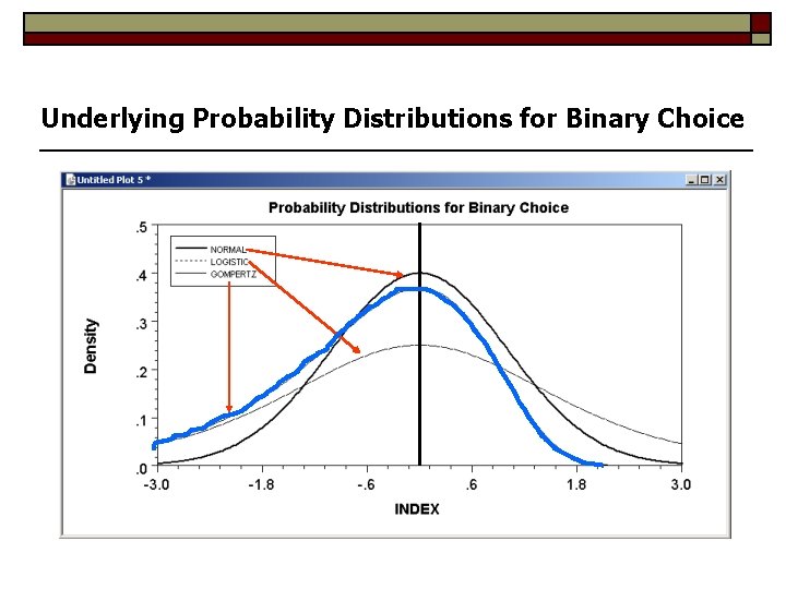 Underlying Probability Distributions for Binary Choice 