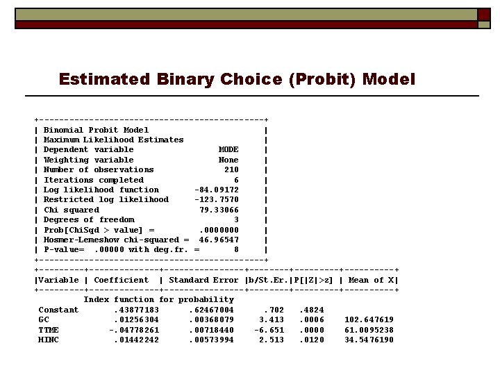 Estimated Binary Choice (Probit) Model +-----------------------+ | Binomial Probit Model | | Maximum Likelihood