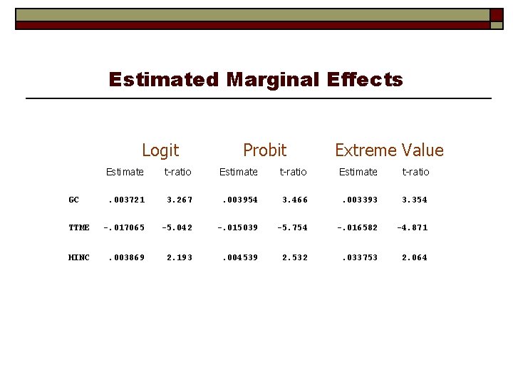 Estimated Marginal Effects Logit Probit Extreme Value Estimate t-ratio . 003721 3. 267 .