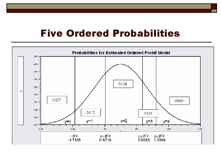 Five Ordered Probabilities 
