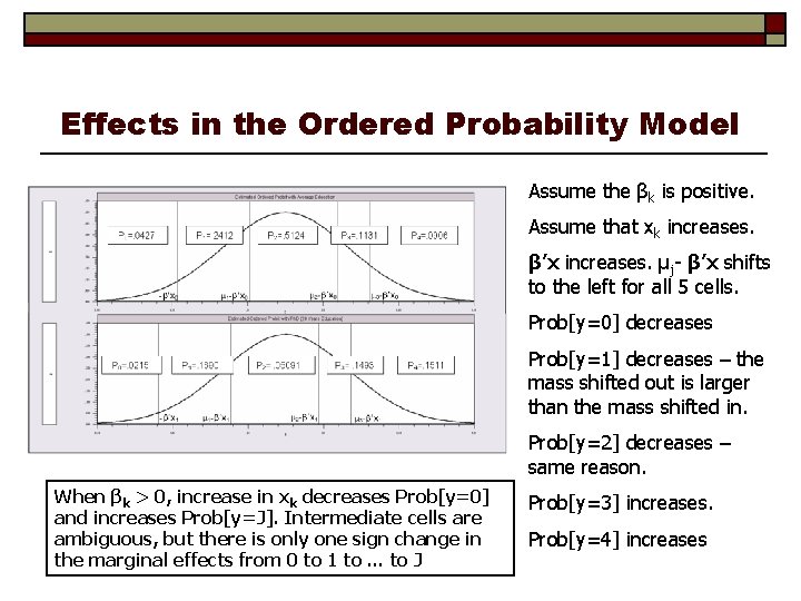 Effects in the Ordered Probability Model Assume the βk is positive. Assume that xk
