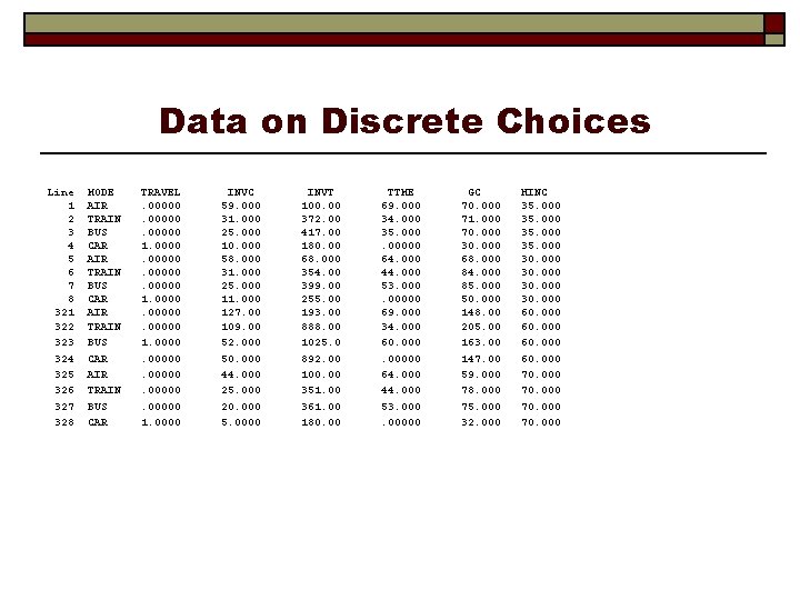 Data on Discrete Choices Line 1 2 3 4 5 6 7 8 321