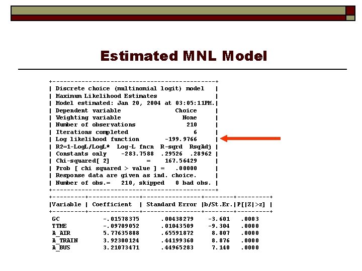 Estimated MNL Model +-----------------------+ | Discrete choice (multinomial logit) model | | Maximum Likelihood