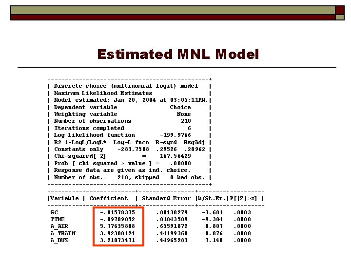 Estimated MNL Model +-----------------------+ | Discrete choice (multinomial logit) model | | Maximum Likelihood