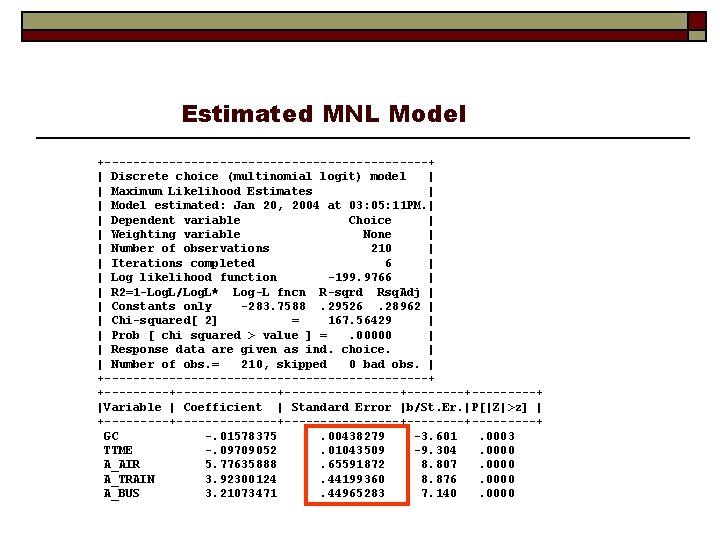 Estimated MNL Model +-----------------------+ | Discrete choice (multinomial logit) model | | Maximum Likelihood