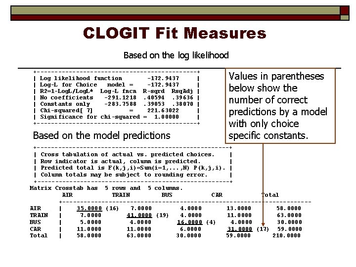 CLOGIT Fit Measures Based on the log likelihood +-----------------------+ | Log likelihood function -172.