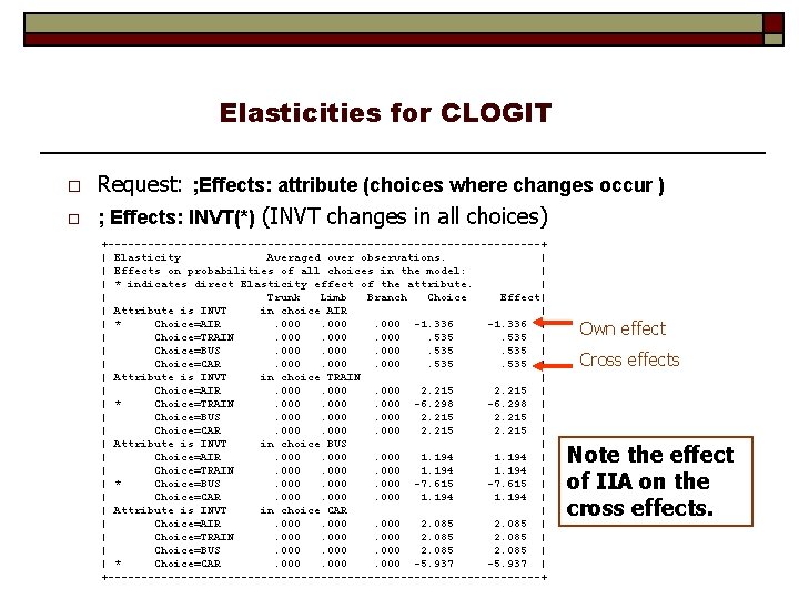 Elasticities for CLOGIT o o Request: ; Effects: attribute (choices where changes occur )