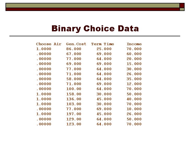 Binary Choice Data Choose Air 1. 00000 1. 00000 Gen. Cost 86. 000 67.