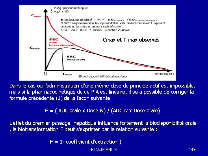 Cmax et T max observés 0 Dans le cas ou l’administration d’une même dose