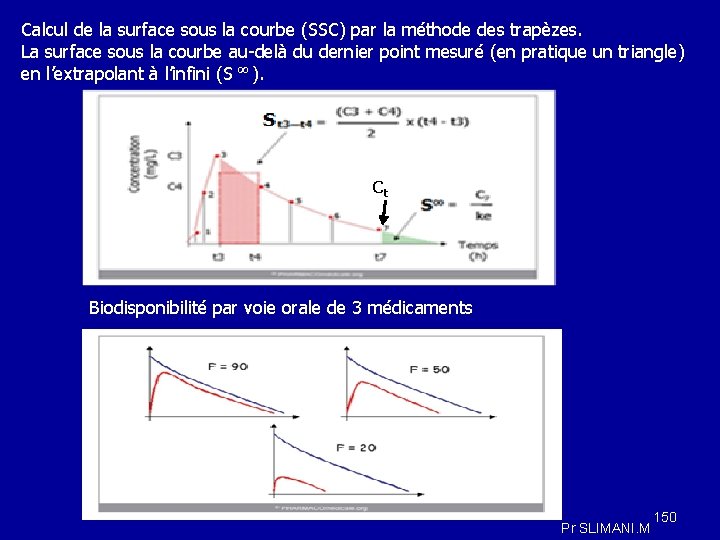 Calcul de la surface sous la courbe (SSC) par la méthode des trapèzes. La