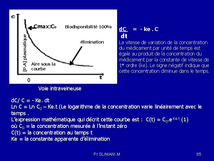 [P. A] plasmatique Cmax: C 0 Biodisponibilité 100% élimination Aire sous la courbe d.