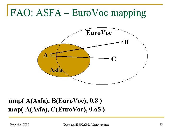 FAO: ASFA – Euro. Voc mapping Euro. Voc B A C Asfa map( A(Asfa), FAO: ASFA – Euro. Voc mapping Euro. Voc B A C Asfa map( A(Asfa),