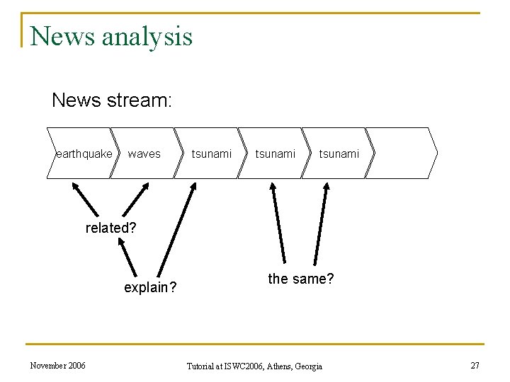 News analysis News stream: earthquake waves tsunami related? explain? November 2006 the same? Tutorial News analysis News stream: earthquake waves tsunami related? explain? November 2006 the same? Tutorial