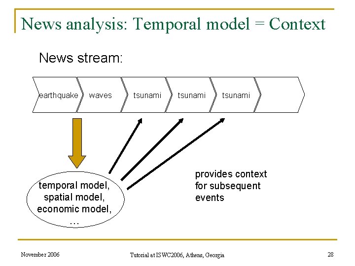 News analysis: Temporal model = Context News stream: earthquake waves temporal model, spatial model, News analysis: Temporal model = Context News stream: earthquake waves temporal model, spatial model,