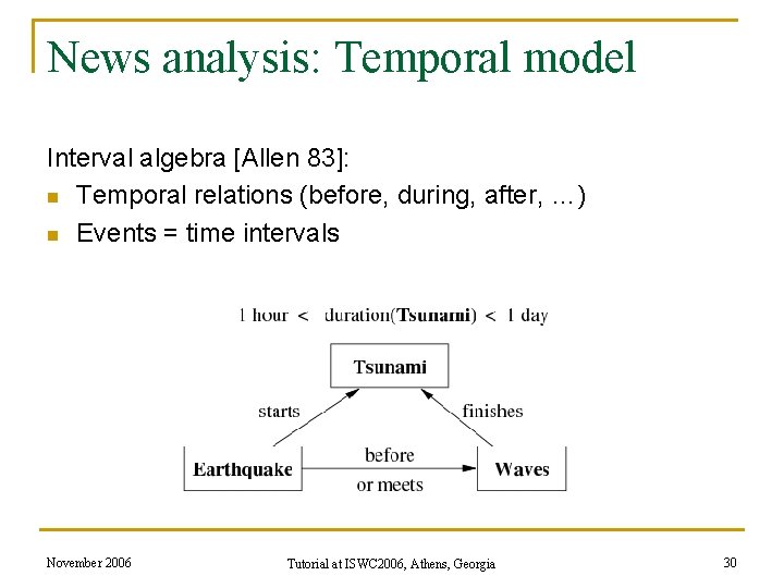 News analysis: Temporal model Interval algebra [Allen 83]: n Temporal relations (before, during, after,