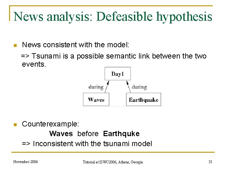 News analysis: Defeasible hypothesis n News consistent with the model: => Tsunami is a News analysis: Defeasible hypothesis n News consistent with the model: => Tsunami is a